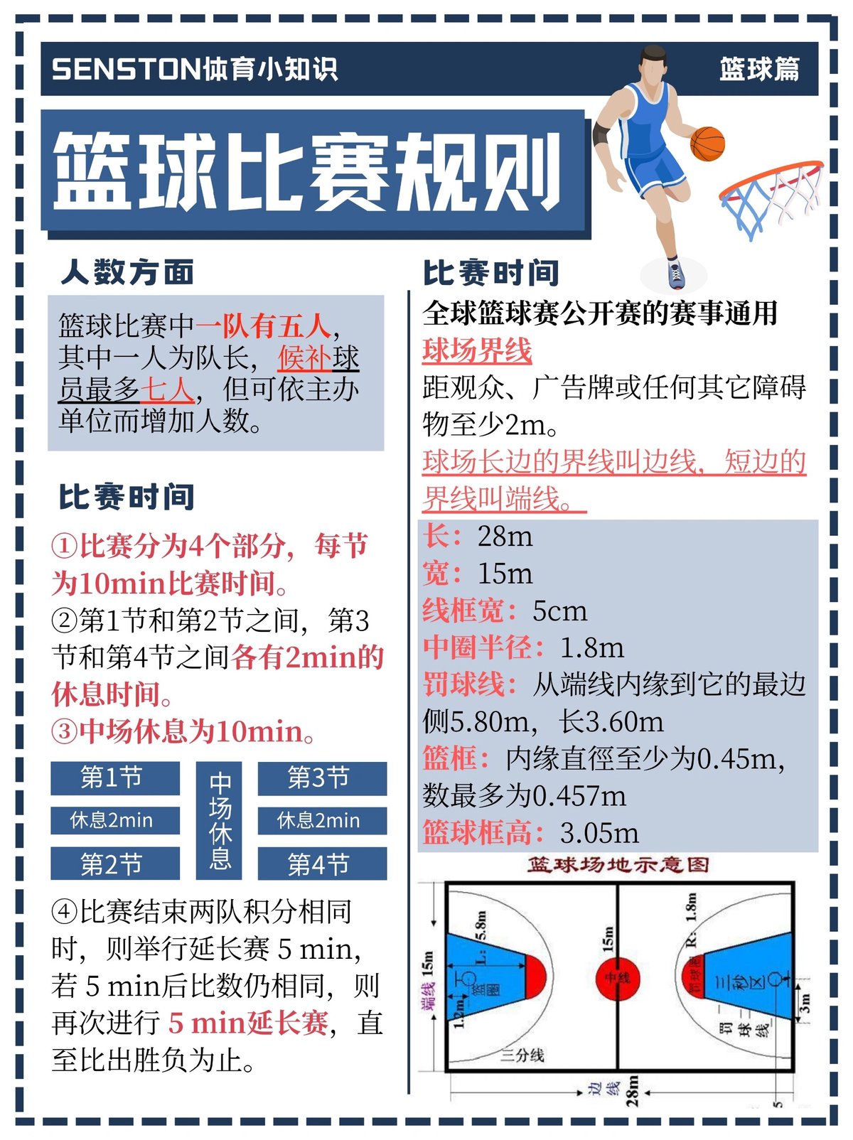 哪里能找到使用数字孪生进行篮球训练的案例